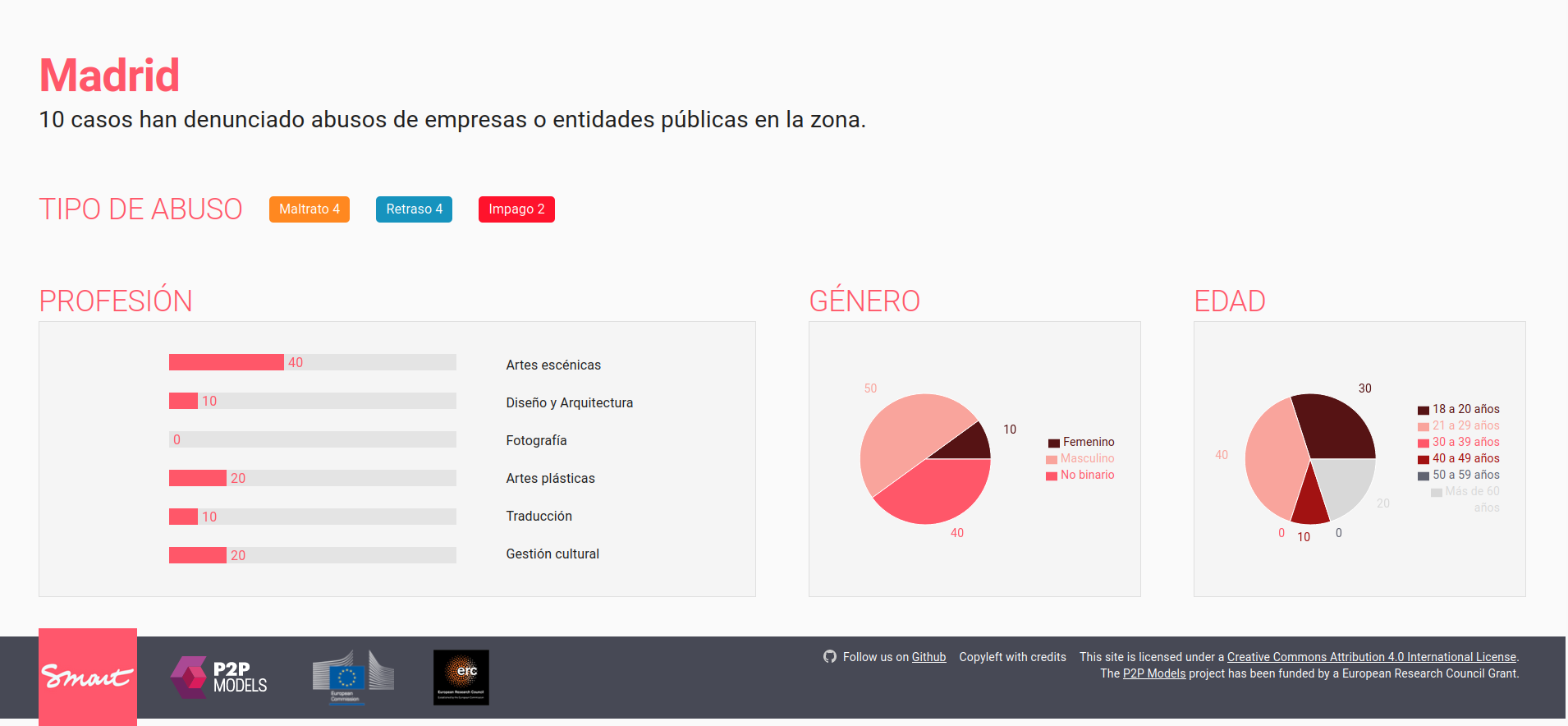 Dashboard screenshot