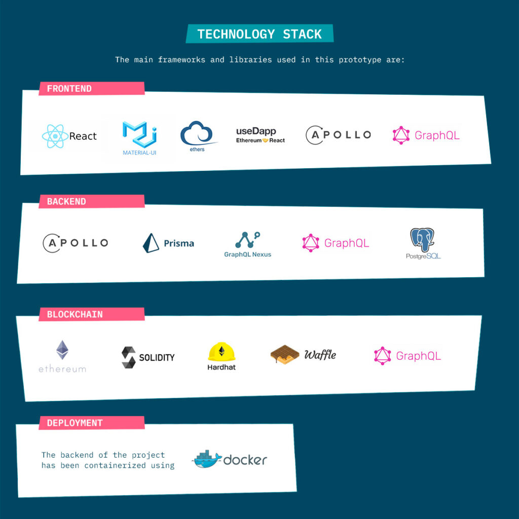 Arquitecture diagram